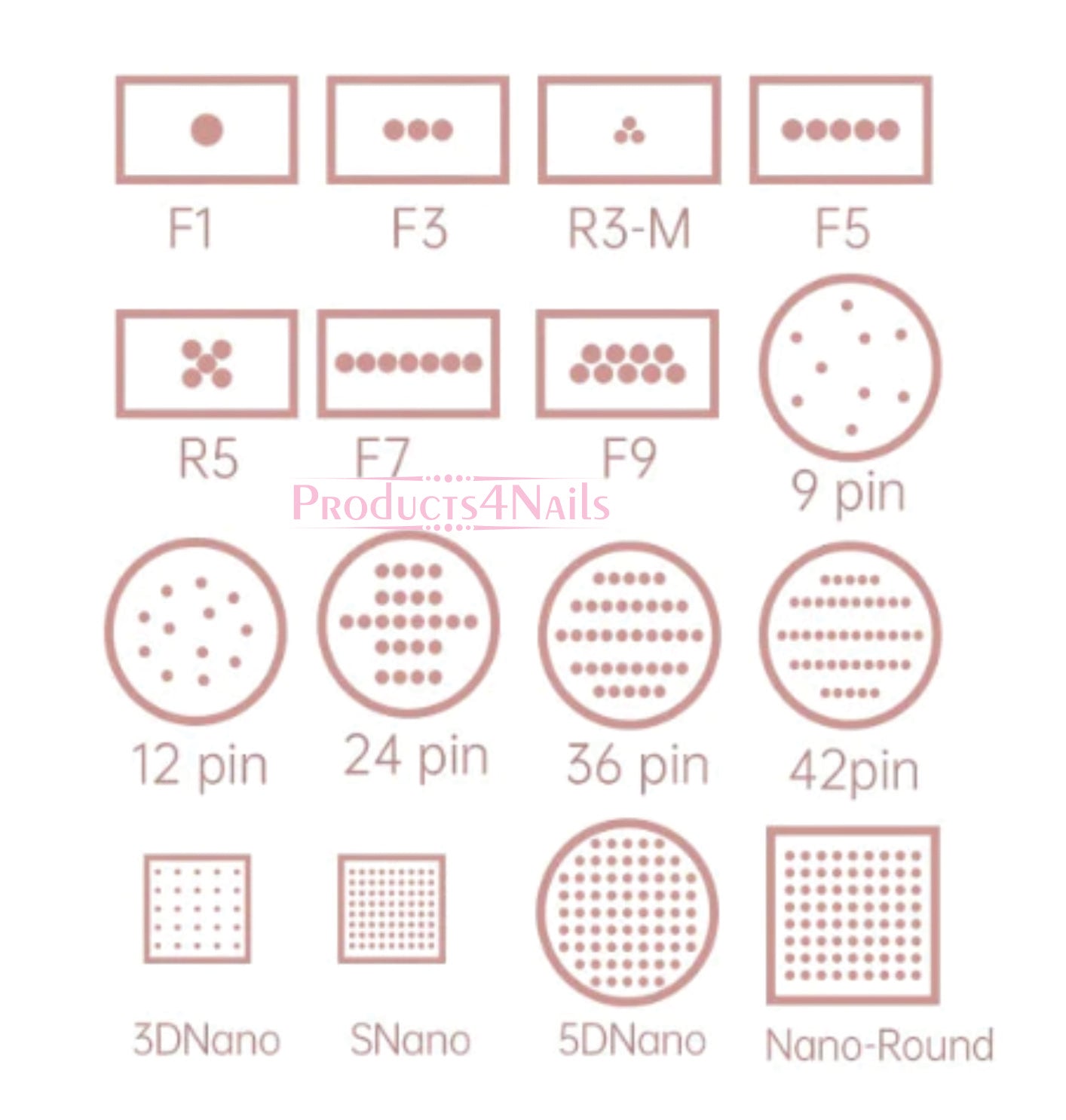 Dr Pen Ultima-A6 Microneedling Needle Cartridges - 12 Pin