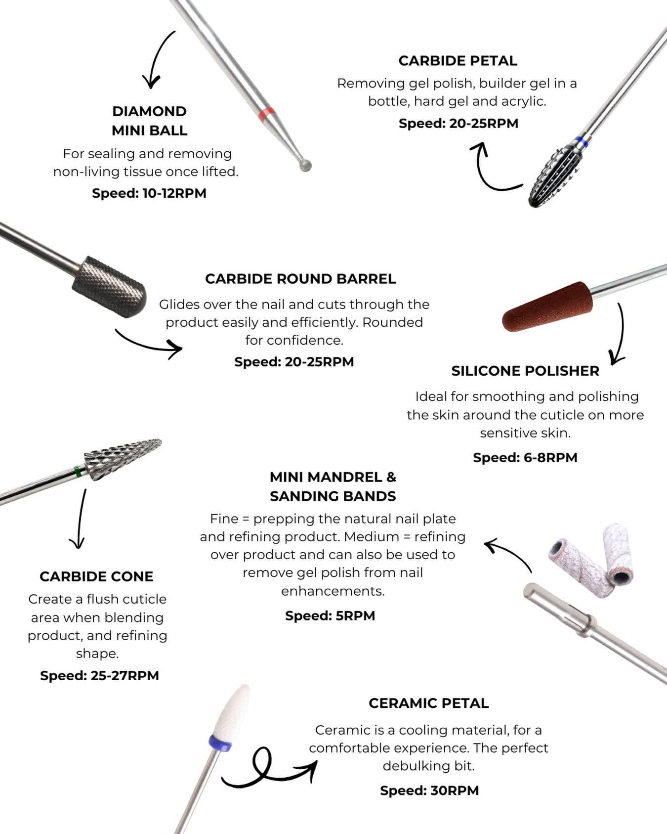 Electric Nail Drinding Head Drill Bit/Set