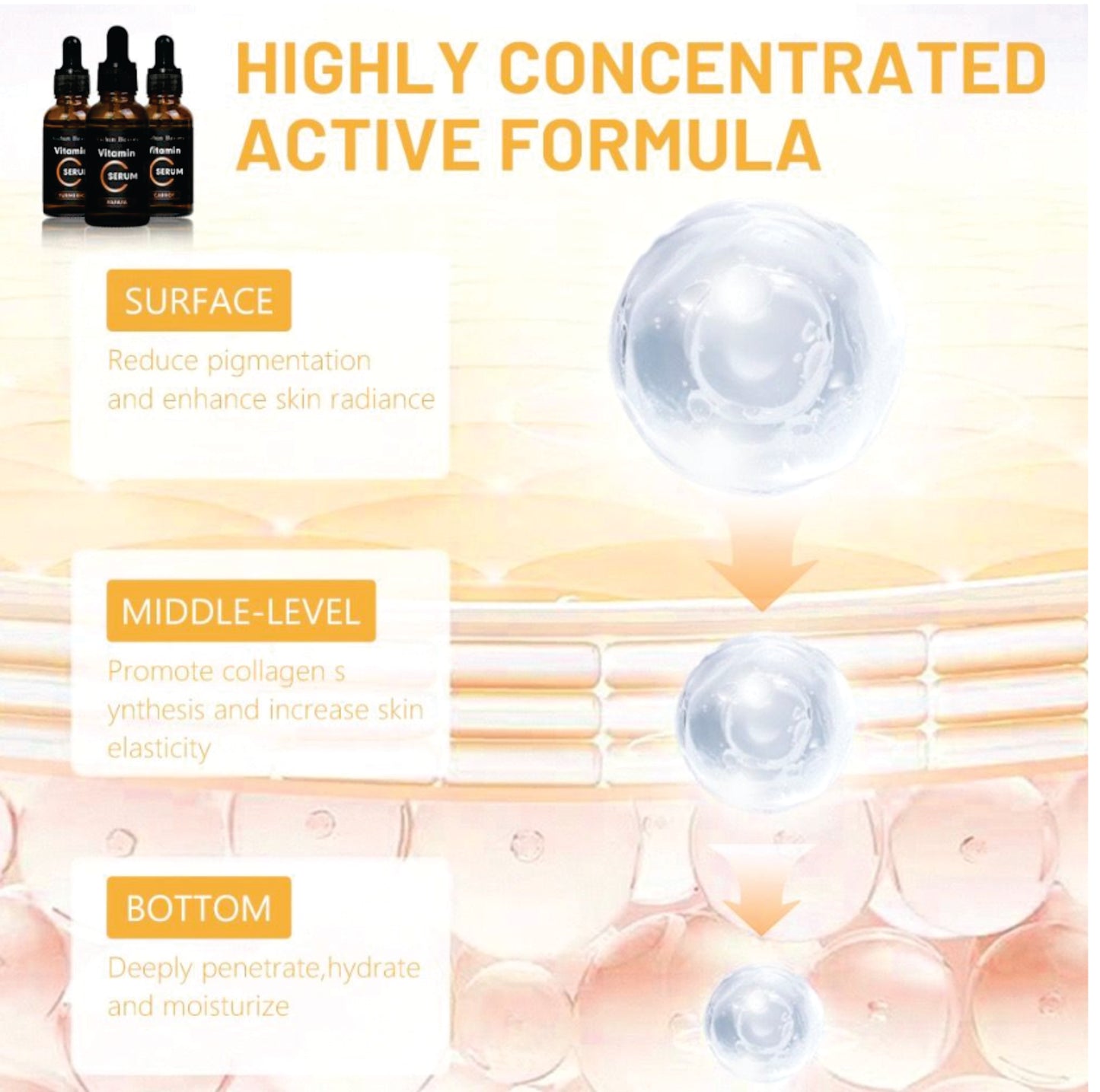 Aichun Beauty Vitamin C & Turmeric Serum (30ml) Reduces Dullness Pigmentation